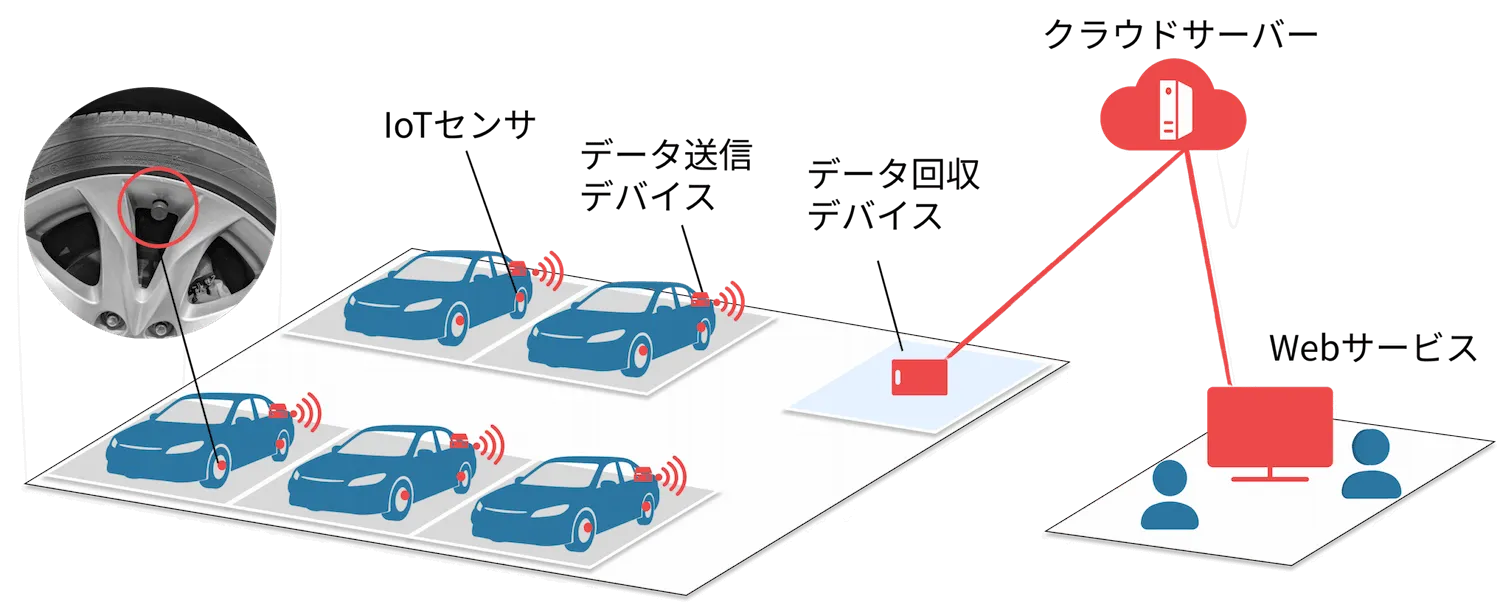 タイヤスコープの仕組み図解