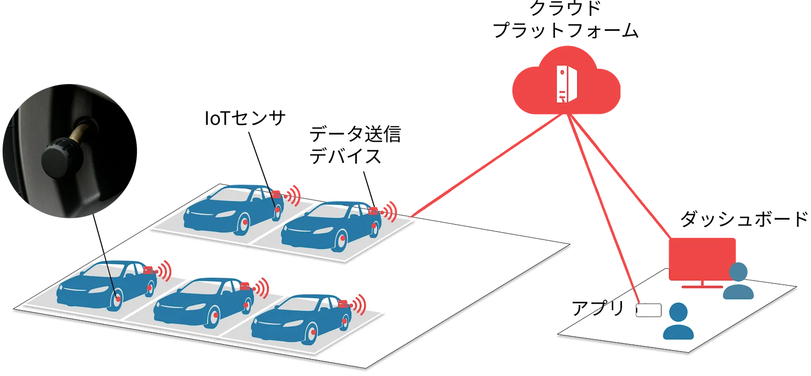 タイヤスコープの仕組み図解